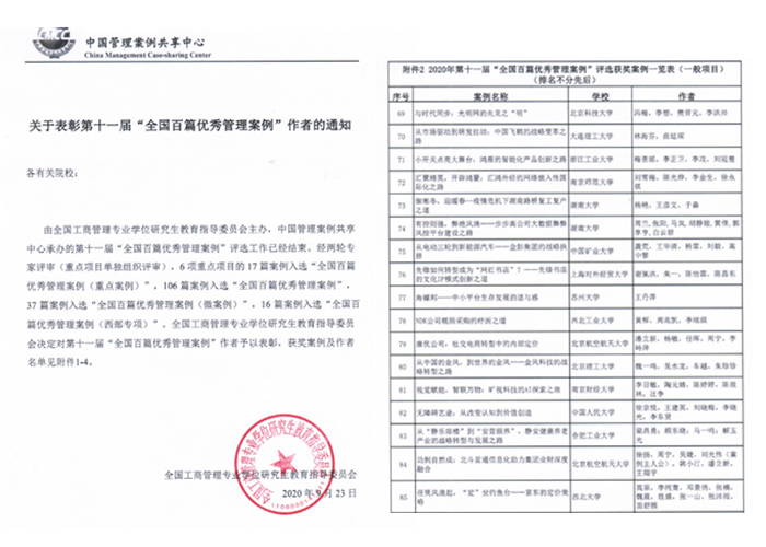 20201010779778.jpg È«¹ú°ÙƪÓÅÐã¹ÜÀí°¸Àý_¸±±¾.jpg