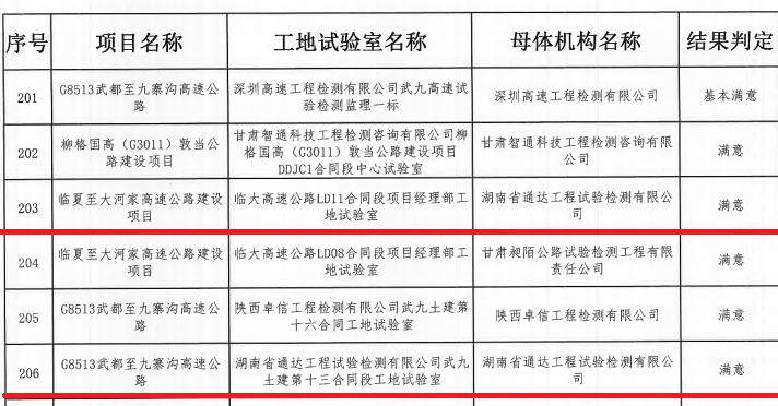 20201019985858.jpg 双满意结果名单_副本.jpg